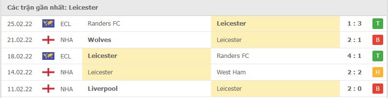 Leicester các trận gần đây