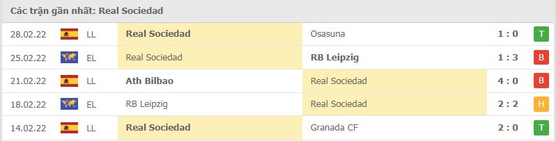Real Sociedad các trận gần đây