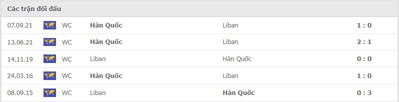 Liban vs Hàn Quốc thành tích đối đầu
