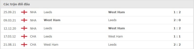 Tottenham vs Morecambe thành tích đối đầu