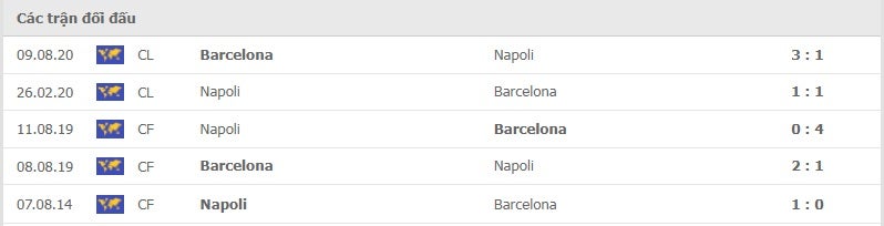 Barcelona vs Napoli thành tích đối đầu