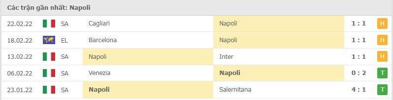 Napoli các trận gần đây