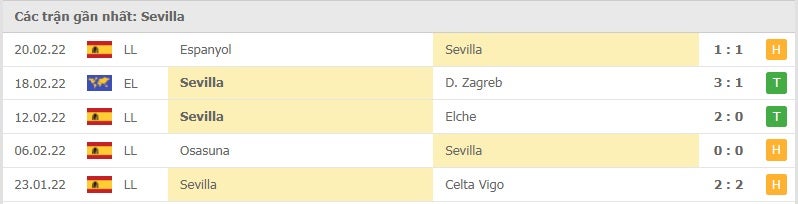 Sevilla các trận gần đây