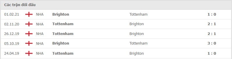 Tottenham vs Brighton thành tích đối đầu