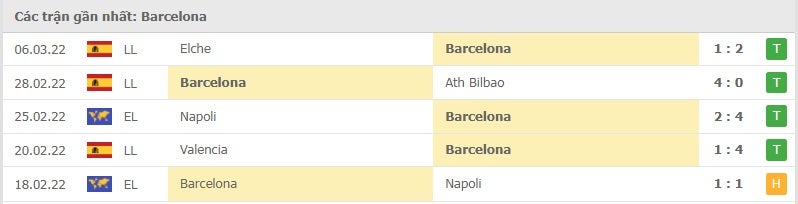 Barcelona các trận gần đây