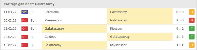 Galatasaray các trận gần đây