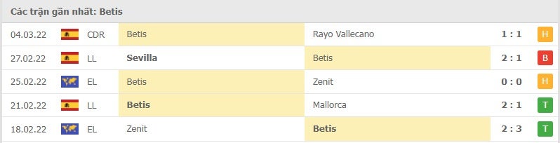 Real Betis các trận gần đây