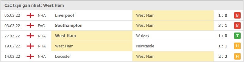 West Ham các trận gần đây