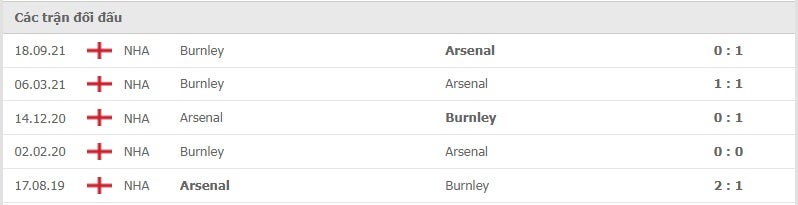 Arsenal vs Burnley thành tích đối đầu