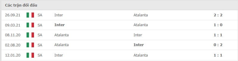 Atalanta vs Inter Milan thành tích đối đầu