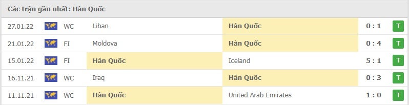 Hàn Quốc các trận gần đây
