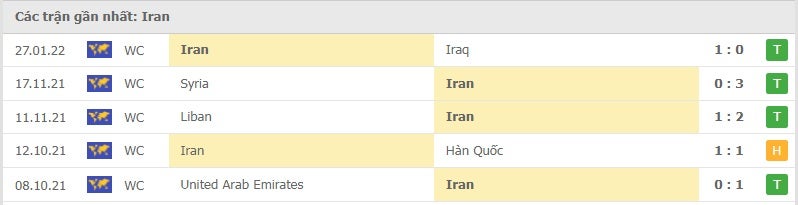 Iran các trận gần đây