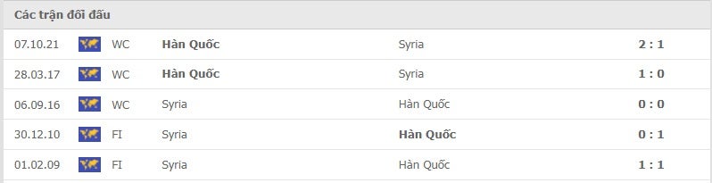 Syria vs Hàn Quốc thành tích đối đầu