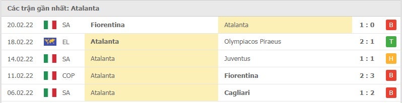 Atalanta các trận gần đây