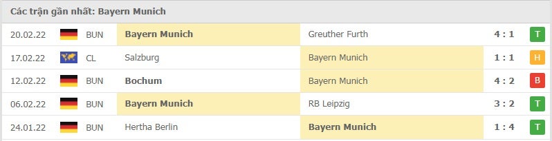 Bayern các trận gần đây