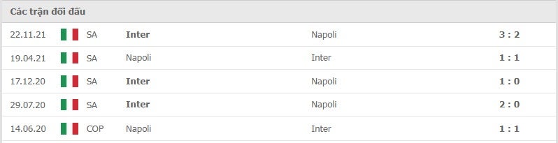 Napoli vs Inter thành tích đối đầu