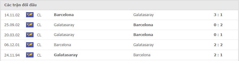 Barcelona vs Galatasaray thành tích đối đầu