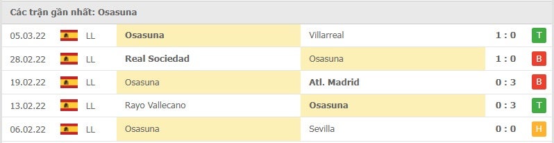 Osasuna các trận gần đây