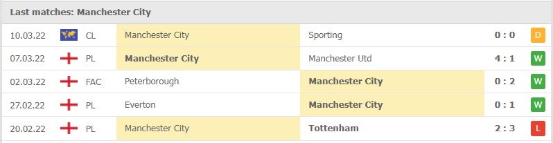 Manchester City các trận gần đây