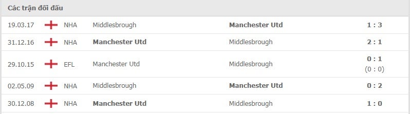 Manchester United vs Middlesbrough thành tích đối đầu