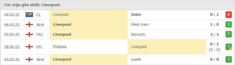 Liverpool các trận gần đây