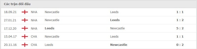 Leeds vs Newcastle thành tích đối đầu