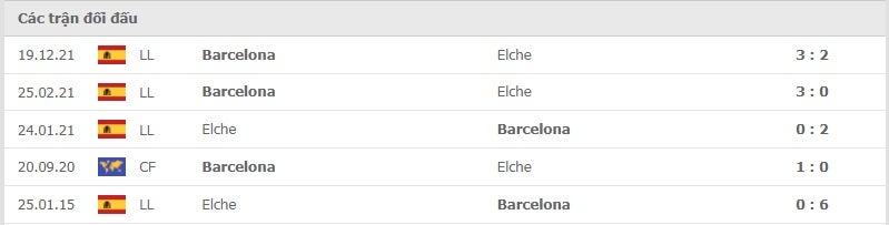 Elche vs Barcelona thành tích đối đầu