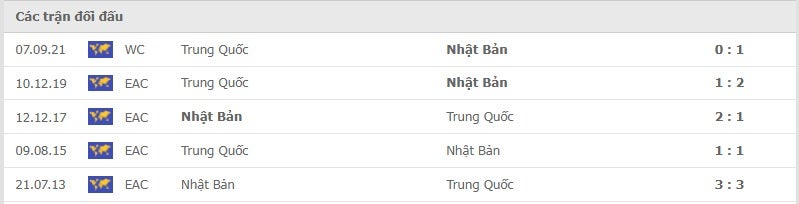Nhật Bản vs Trung Quốc thành tích đối đầu