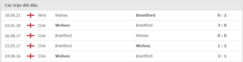 Brentford vs Wolves thành tích đối đầu