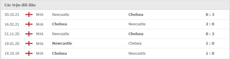 Chelsea vs Newcastle thành tích đối đầu