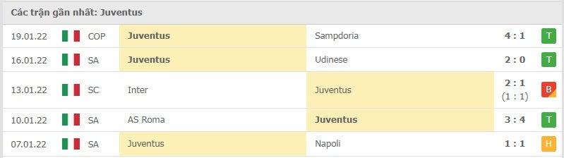 Juventus các trận gần đây