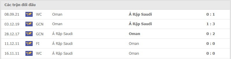 Ả Rập Xê Út vs Oman thành tích đối đầu