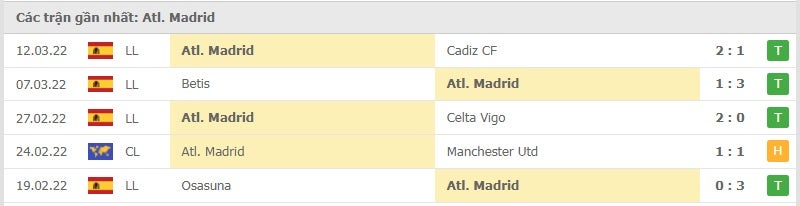 Atl Madrid các trận gần đây